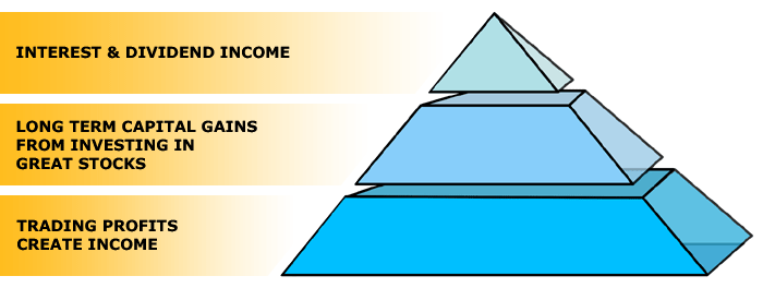 pyramid